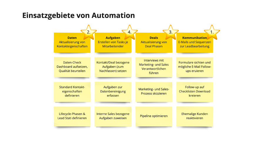 GLA_Blog_Marketing_Automation
