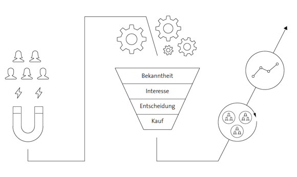 glaswerk-verkaufsfunnel
