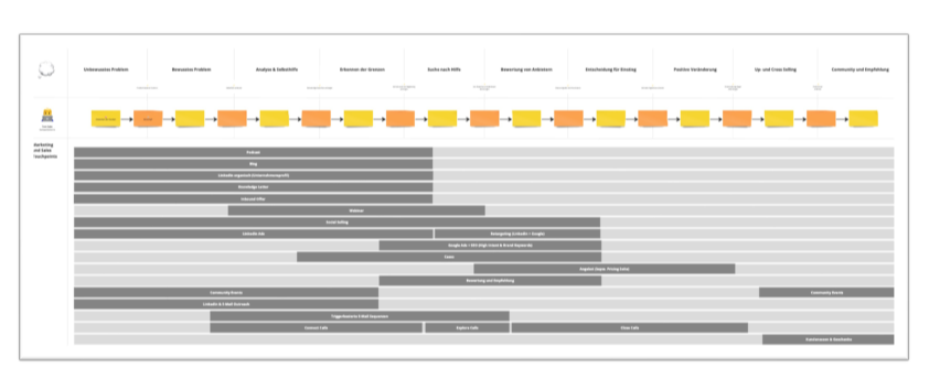 Customer Mindflow Map-1