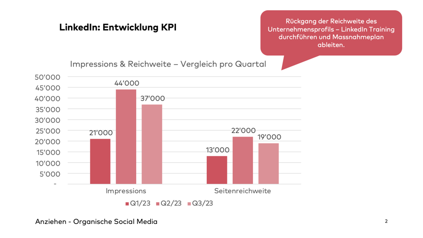 LinkedIn KPIs-1