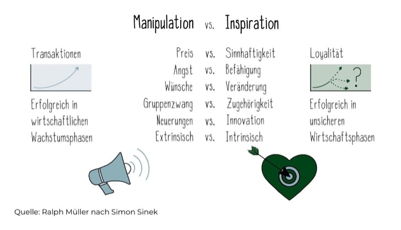 ManipulationVs.Inspiration_Grafik